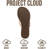 image:imageProject Cloud Kids Sandals For Girls Footwear with Memory Foam Insole Kids Flip Flops  Lightweight amp Slip Resistant Girls Sandals Summer Beach Essentials LittleFoundationsBONEPU2