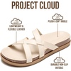 image:imageProject Cloud NonSlip Summer Slides for Women amp Lightweight Womens Sandals  Summer Sandals for Women with Plush and Soft Insole Womens Sandals Comfortable Non Slip and Lightweight Women FootwearCream
