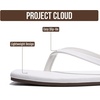 image:imageProject Cloud Square Toe Flip Flops For Women  Sandals WomenDEDICATION  Womens Flip Flop with Memory Foam Insole Beach Essentials Womens Sandals  Thong Sandals Women Footwear  Square Toe SandalsWhite