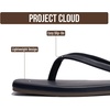 image:imageProject Cloud Square Toe Flip Flops For Women  Sandals WomenDEDICATION  Womens Flip Flop with Memory Foam Insole Beach Essentials Womens Sandals  Thong Sandals Women Footwear  Square Toe SandalsBlack