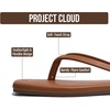 image:imageProject Cloud Square Toe Flip Flops For WomenSandals WomenCognac